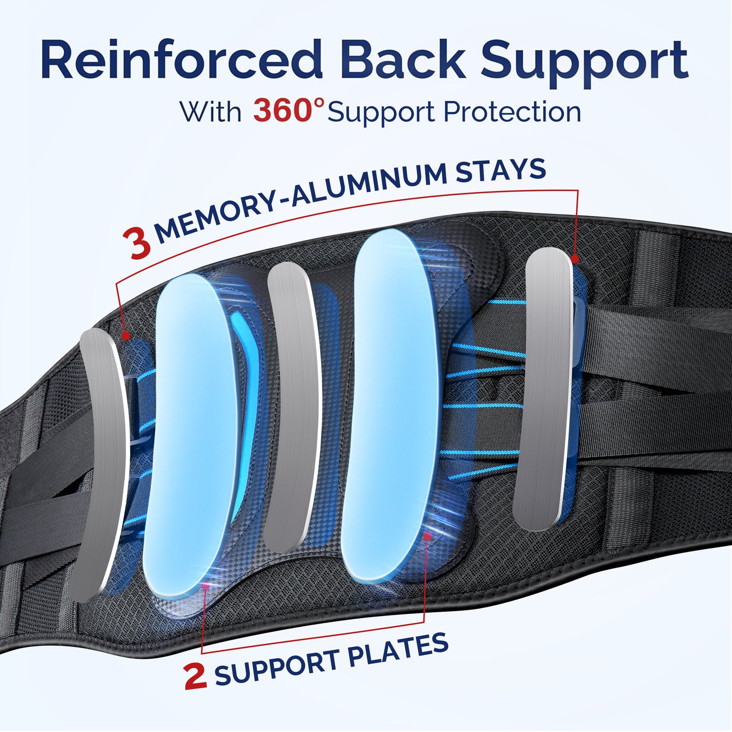 FEATOL back brace internal structure exploded view showing 3 memory-aluminum stays and 2 support plates highlighted in blue, providing reinforced back support with 360-degree spinal protection