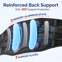 FEATOL back brace internal structure exploded view showing 3 memory-aluminum stays and 2 support plates highlighted in blue, providing reinforced back support with 360-degree spinal protection