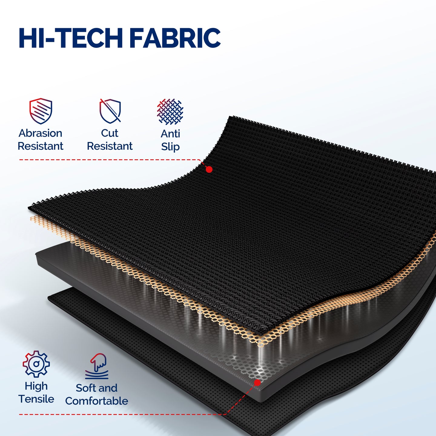 Close-up cross-section of FEATOL knee pad hi-tech fabric showing abrasion resistant, cut resistant, and anti-slip reinforced surface with high tensile, soft and comfortable inner layer