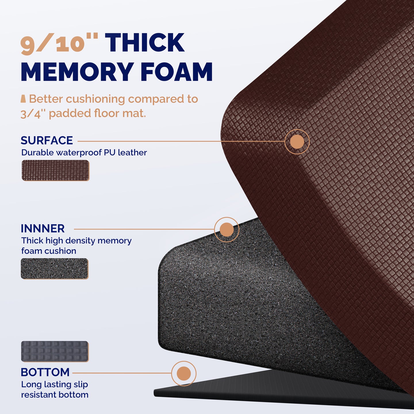 Cross-section of brown FEATOL 9/10 inch thick anti-fatigue standing mat showing three layers: durable waterproof PU leather surface, thick high-density memory foam inner cushion, and long-lasting slip-resistant bottom