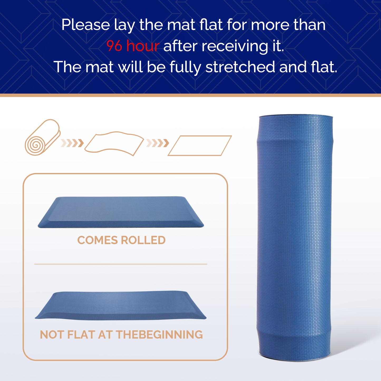 Blue FEATOL anti-fatigue standing mat shown rolled with unboxing instruction to lay flat for 96 hours, diagram showing mat comes rolled and flattens over time