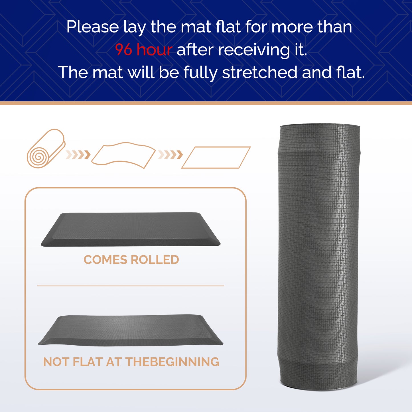 Gray FEATOL anti-fatigue standing mat shown rolled with diagram and instruction to lay flat for 96 hours after receiving, showing mat comes rolled and is not flat at the beginning before fully stretching out