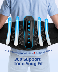 FEATOL back brace with blue arrows showing upward lift from 1 ergonomic central stay and 4 lateral support stays, providing 360-degree lumbar support for a snug and secure fit