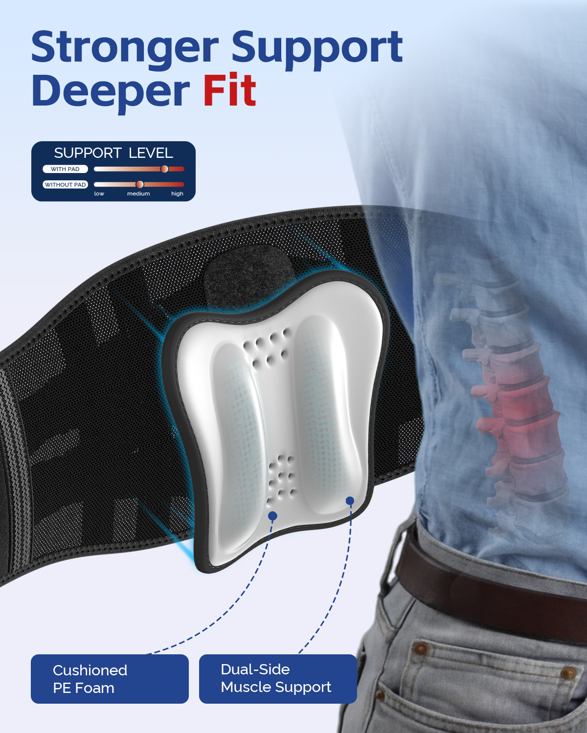 FEATOL back brace ergonomic lumbar pad shown being inserted into brace pocket with spine X-ray overlay highlighting inflamed lumbar vertebrae, featuring cushioned PE foam and dual-side muscle support, with support level comparison chart showing higher support with pad versus without pad