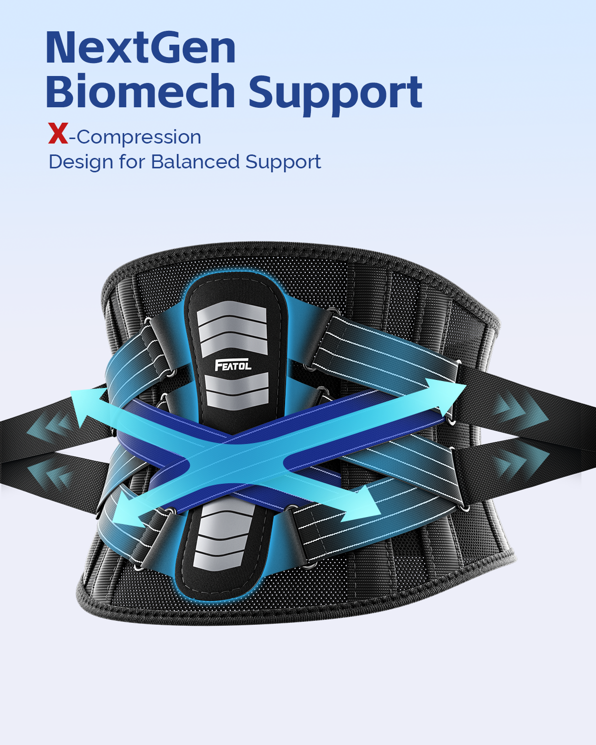 FEATOL back brace product render showing NextGen Biomech Support with X-compression design, four blue directional arrows radiating from central FEATOL lumbar pad demonstrating balanced multi-directional spinal support