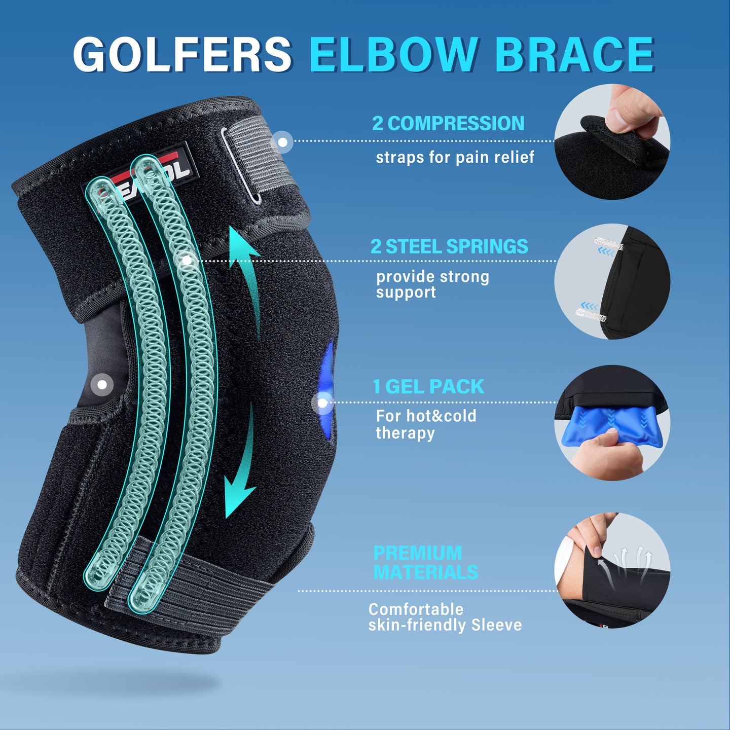 Elbow brace diagram showing dual steel springs, 2 compression straps, gel pack slot, and skin-friendly sleeve.