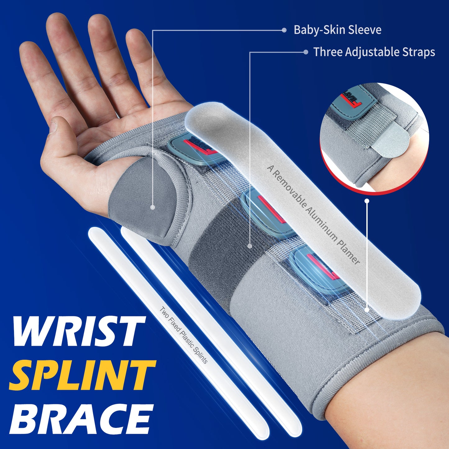 Wrist brace anatomy showing removable aluminum splint, two plastic splints, and three adjustable straps.