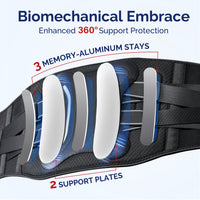 Illustration of FEATOL back brace interior showing 3 memory-aluminum stays and 2 support plates for 360° biomechanical support protection.