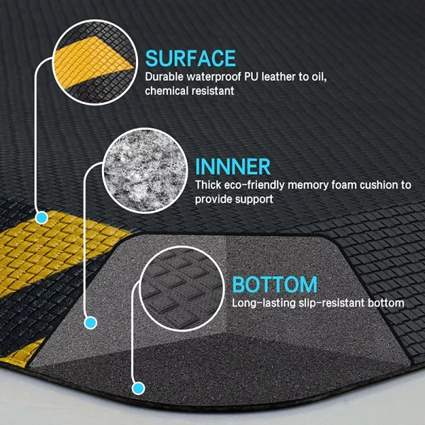 Waterproof PU Leather Surface, Oil and Chemical Resistant Anti-Fatigue Mat