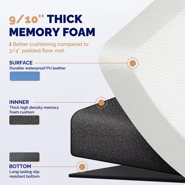 Anti fatigue mats for standing used as cushioned kitchen floor mat